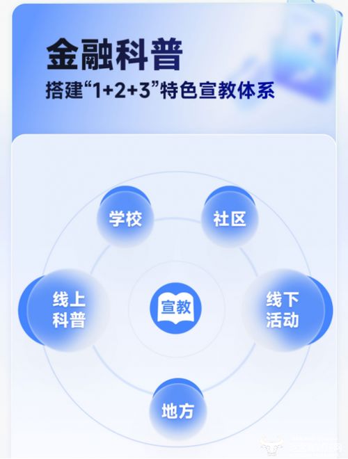 奇富科技發(fā)布2025年消費(fèi)者權(quán)益保護(hù)年報(bào)，信息技術(shù)驅(qū)動(dòng)下成功為用戶挽回?fù)p失超1.3億元