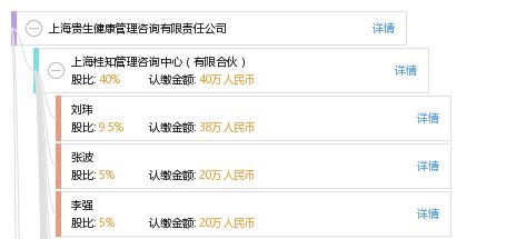 上海貴生健康管理咨詢有限責任公司 專業(yè)引領(lǐng)健康生活新方式